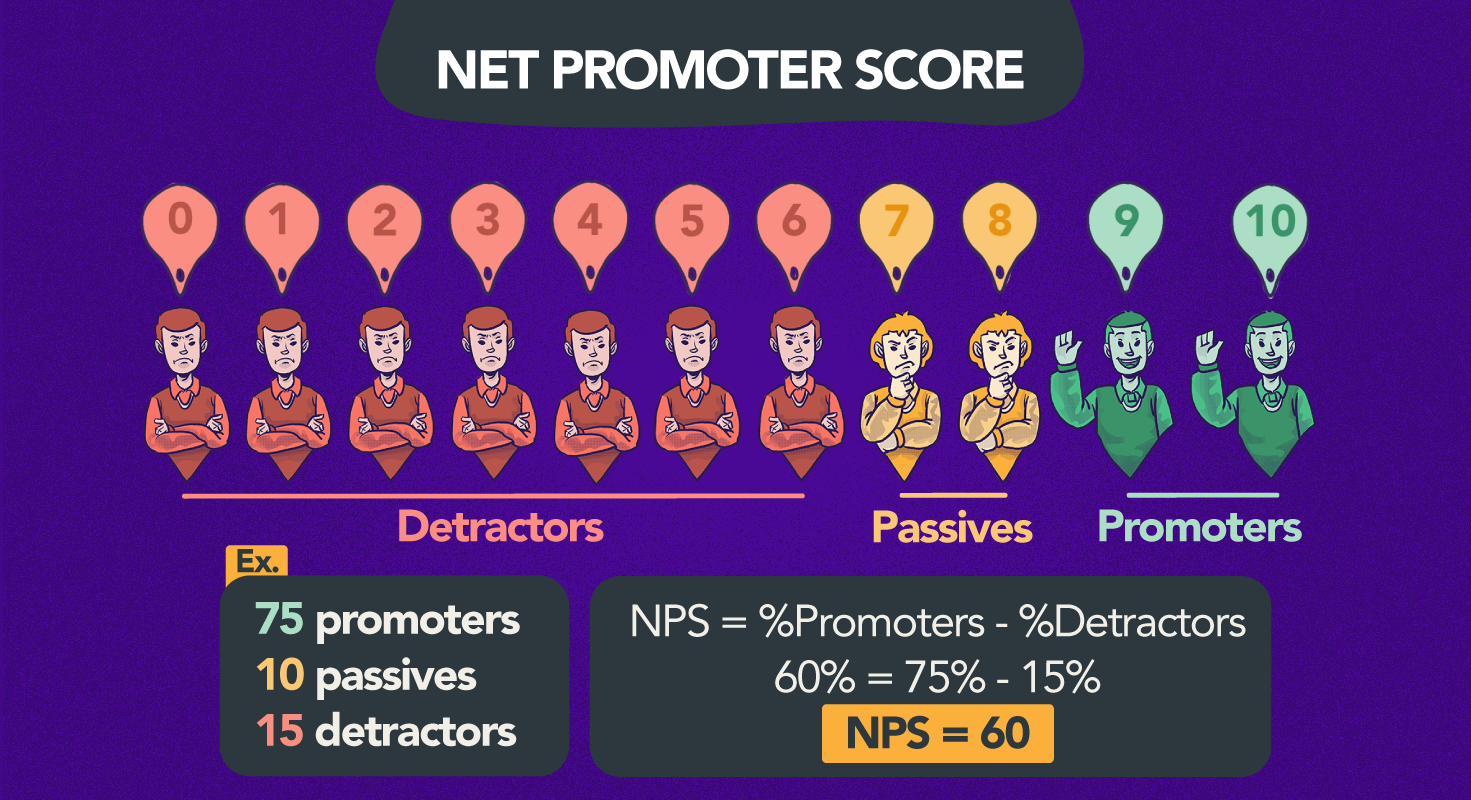 صيغة nps