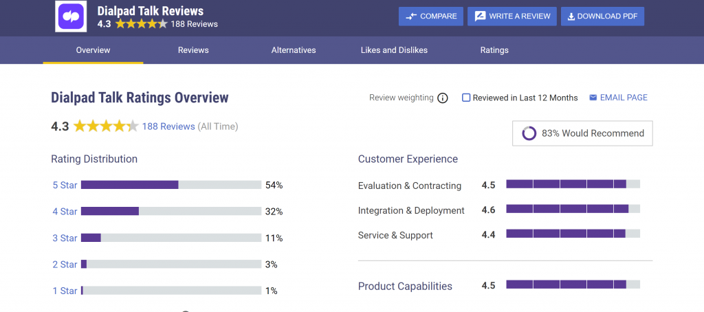 Statistiche Crunchbase del tastierino