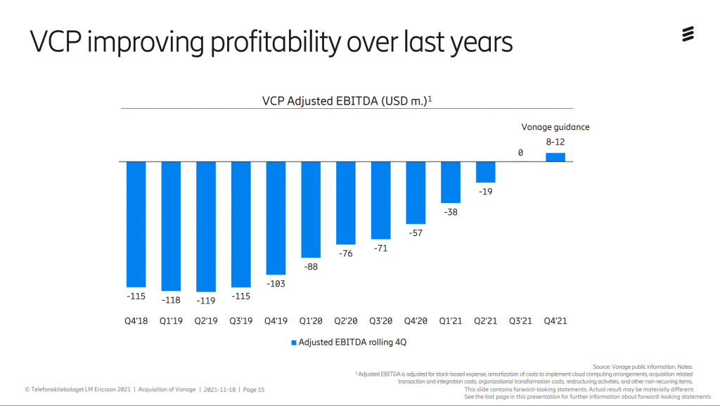 Rendimiento de VCP Noticias GetVoIP