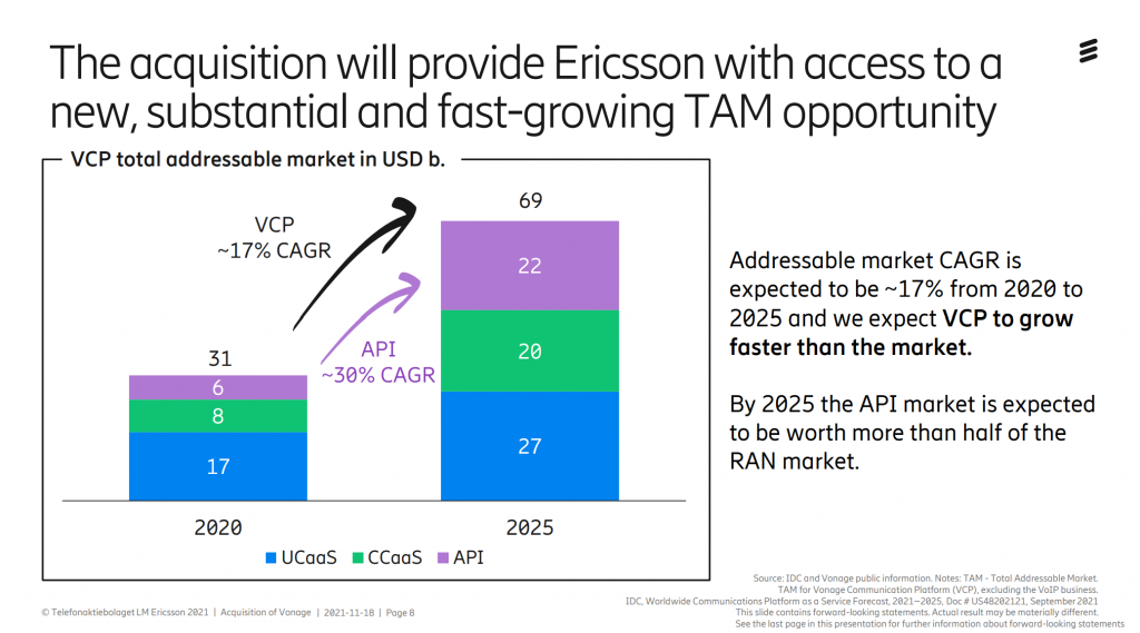 Fusión Ericcson-Vonage GetVoIP News Gráfico