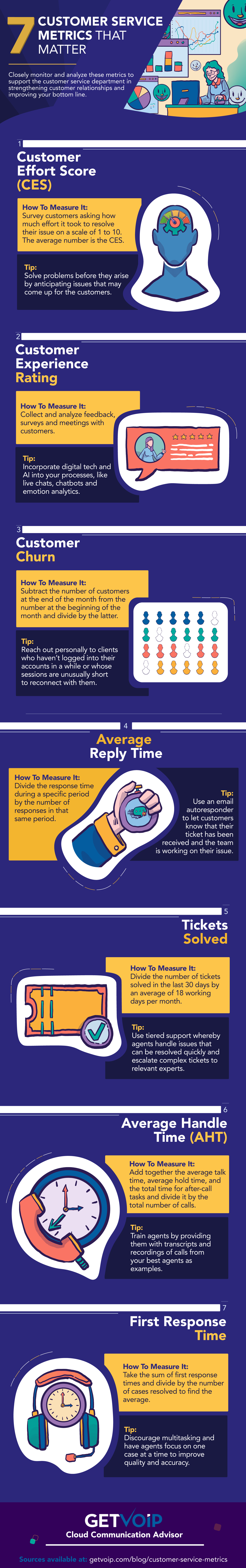 infographie - les mesures du service client qui comptent