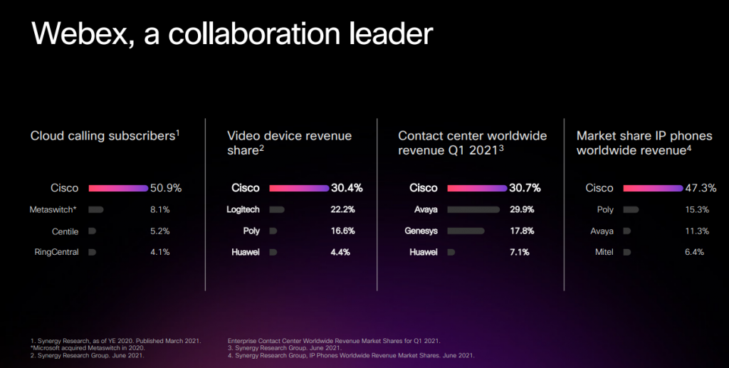 Webex-appel-et-collaboration