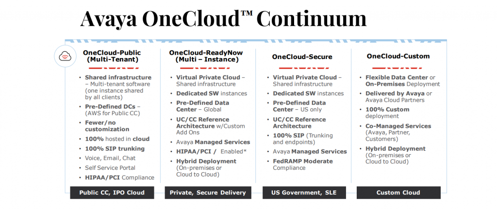 Avaya OneCloud 2021