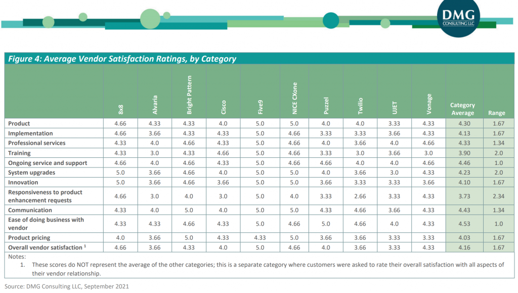 DMG Cosluting Vendor Satisfaction 2021