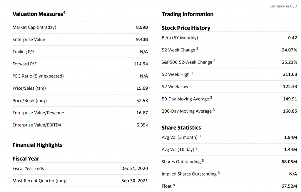 Five9 Yahoo! Finanza