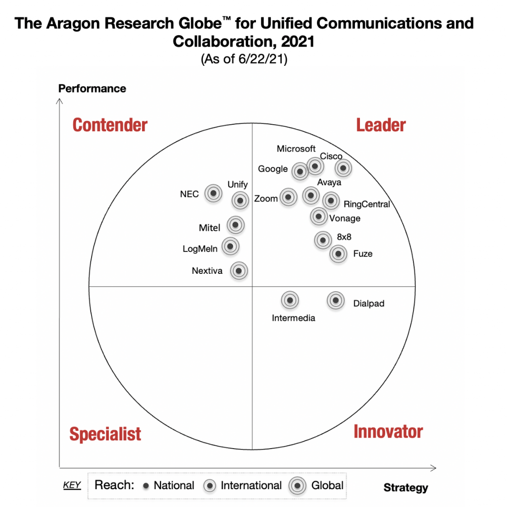 Argon Research UCC 글로브 그래픽 2021