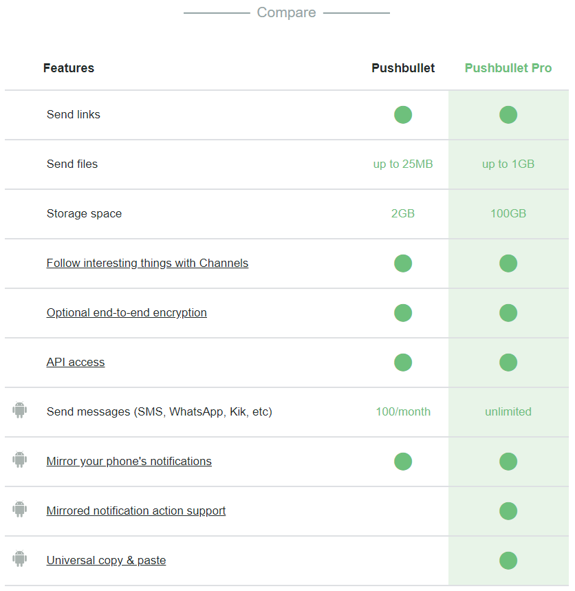 Pushbullet Free ve Pro sürümünün karşılaştırması