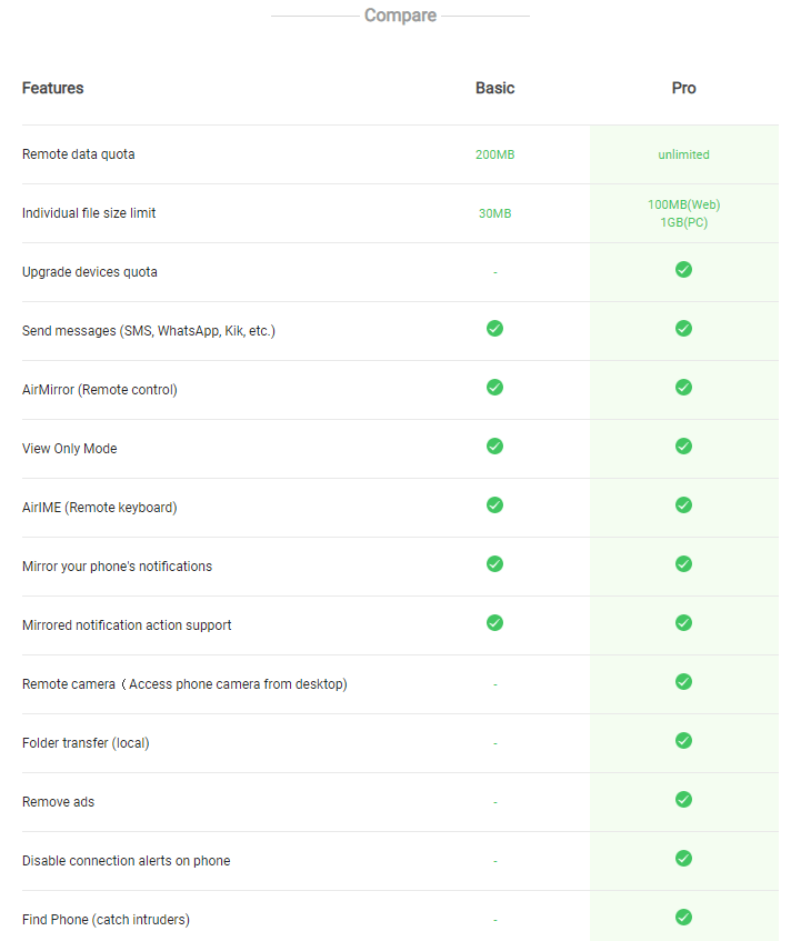 AirDroid Free ve Pro sürümünün karşılaştırması