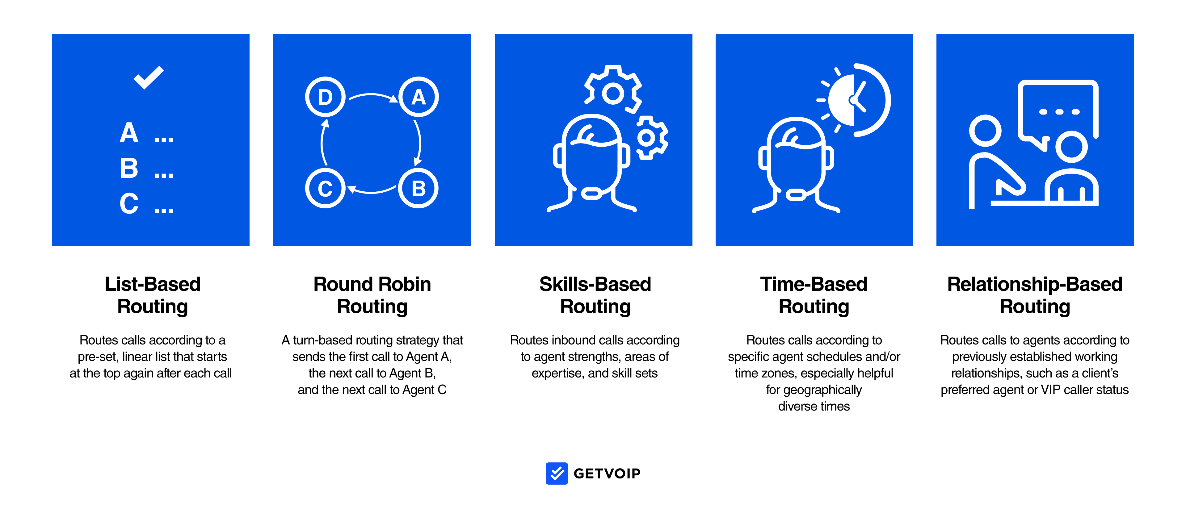 Routing połączeń