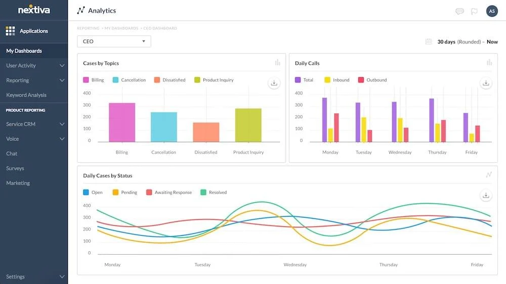 Nextiva Contact Center