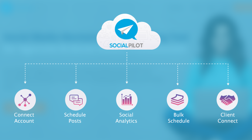 SocialPilot