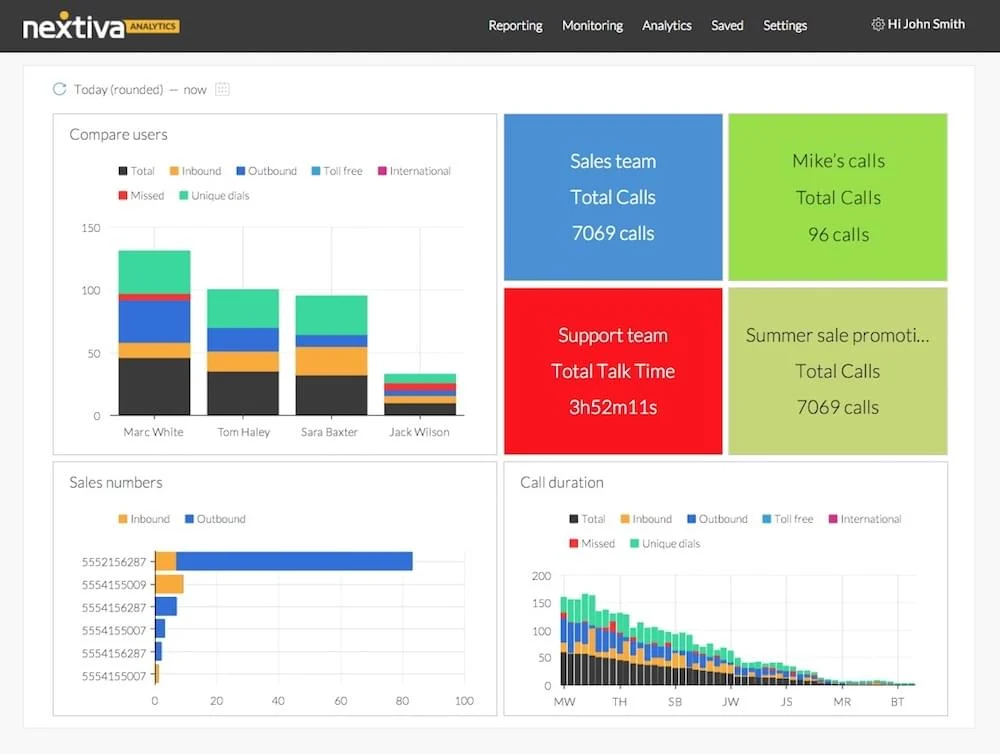 Analyse Nextiva