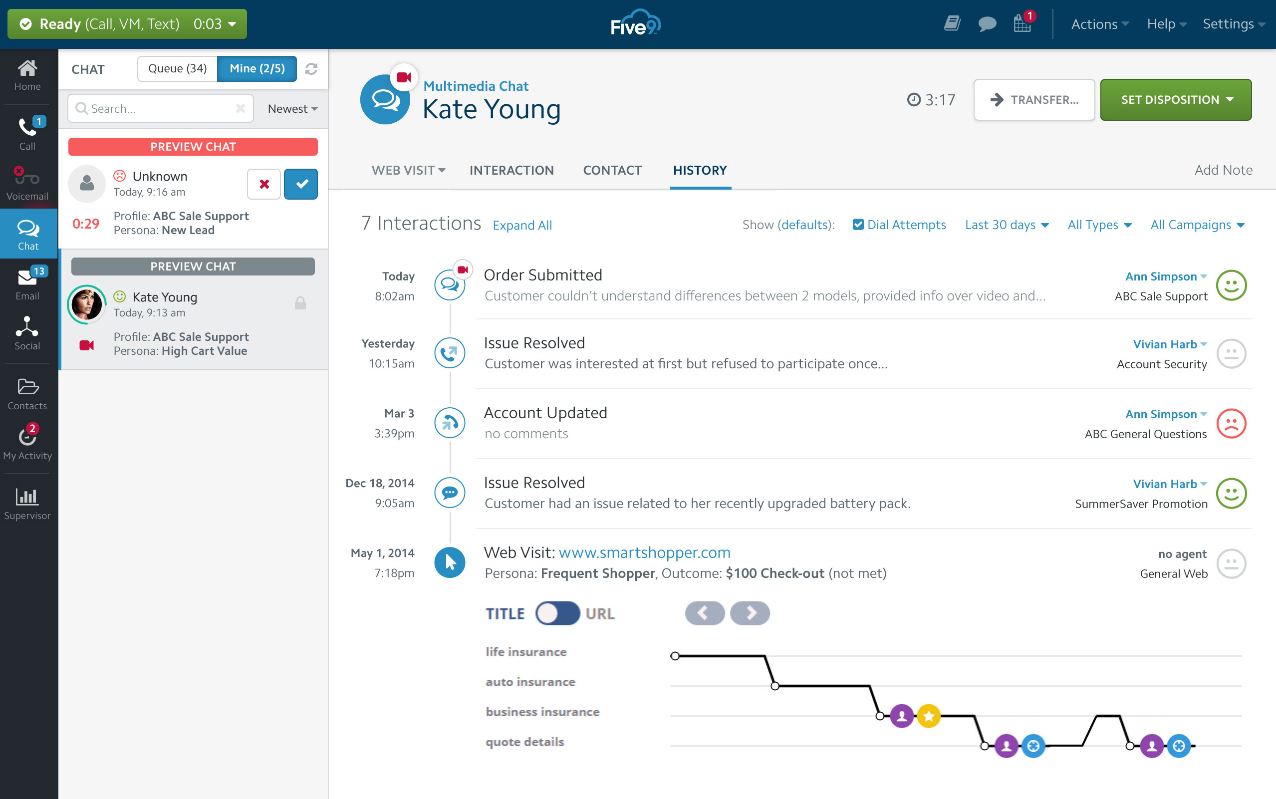 Five9 Omnichannel