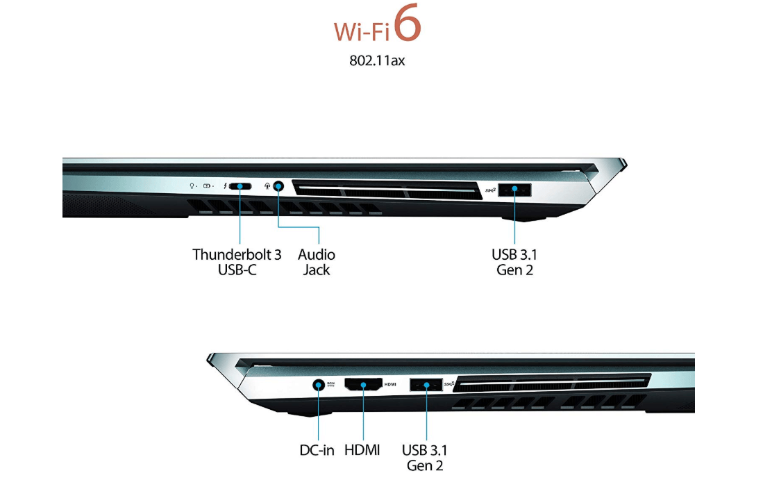 Ports pour ordinateur portable à double écran Asus ZenBook Pro Duo