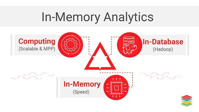 Data Besar & Analisis dalam memori