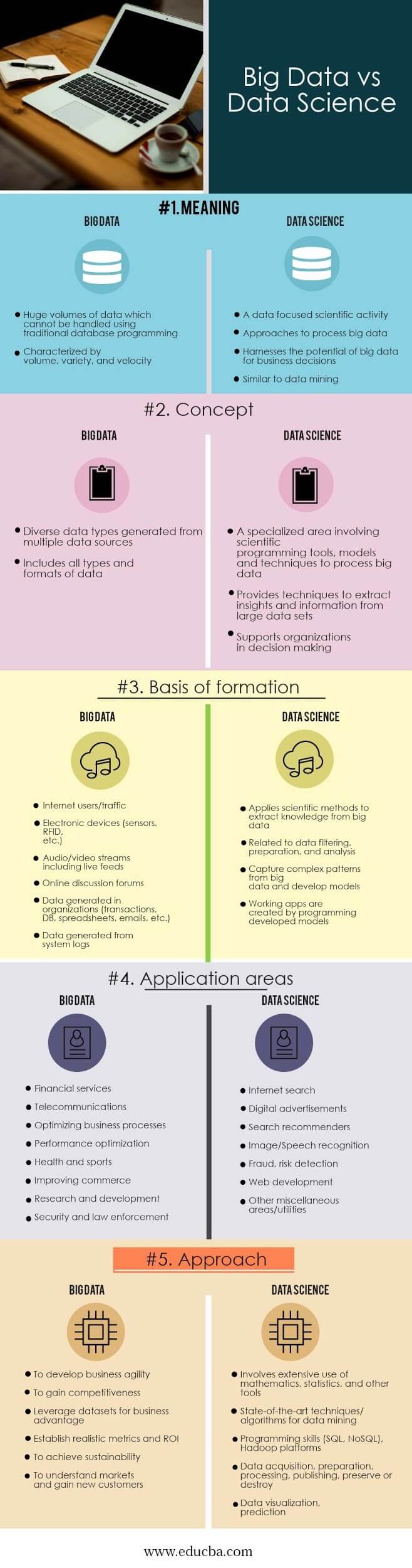 análisis de big data y ciencias de datos_Infografías