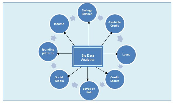 Big Data Analytics_Avantages en temps réel