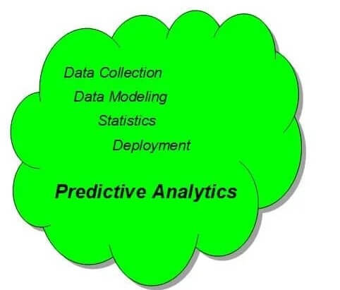 Big Data & analyse prédictive