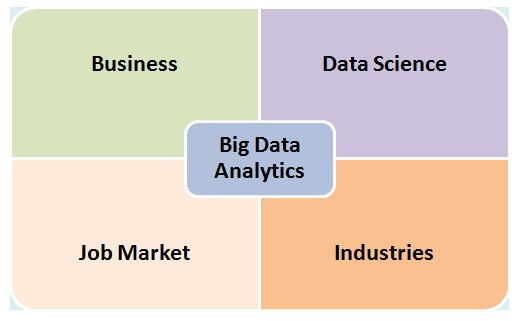 Znaczenie analityki big data