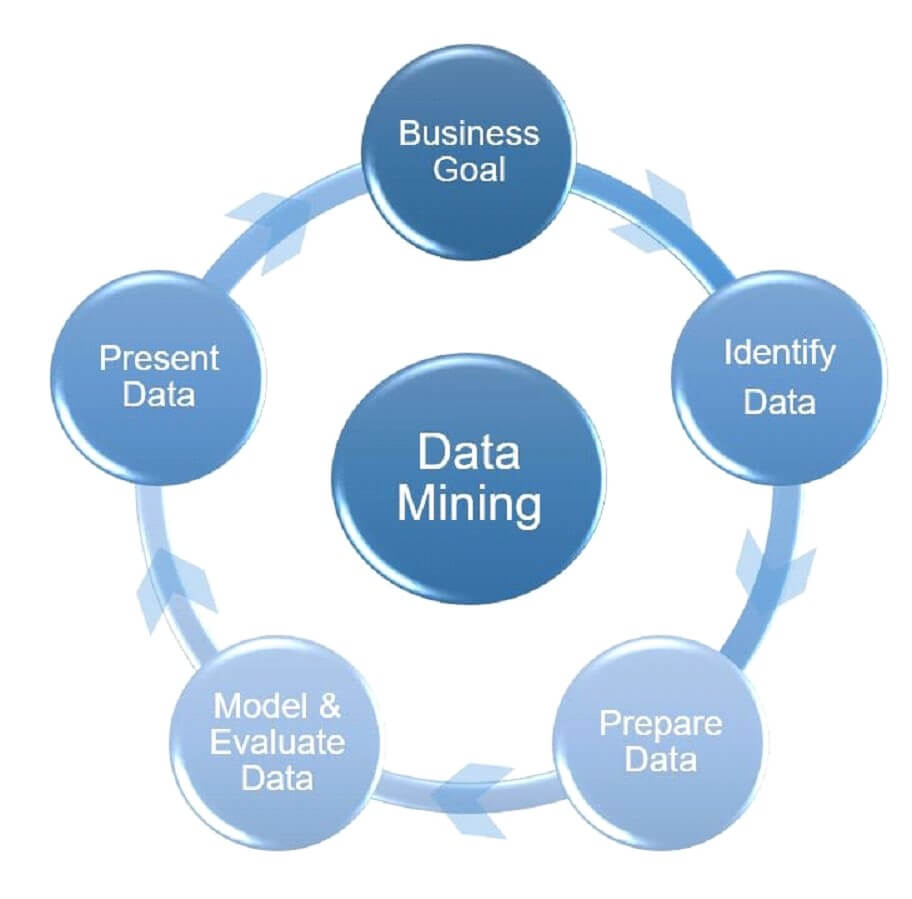 Análisis de Big Data y minería de datos