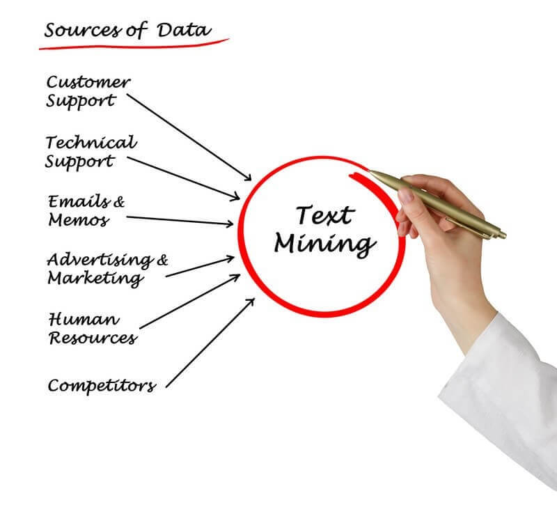 Big Data e data mining