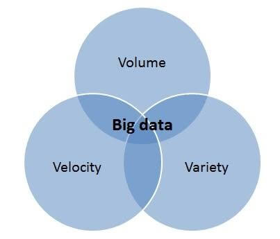 Che cosa sono i Big Data