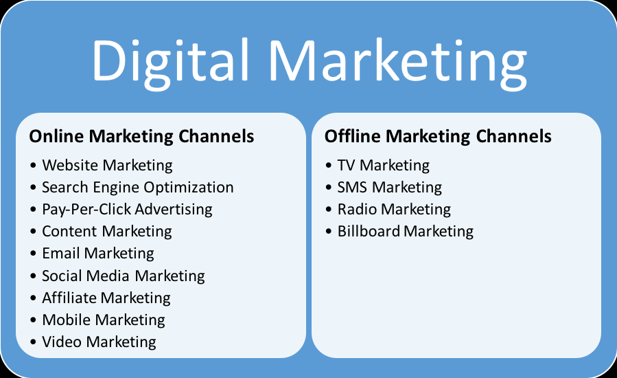 apa itu pemasaran digital?