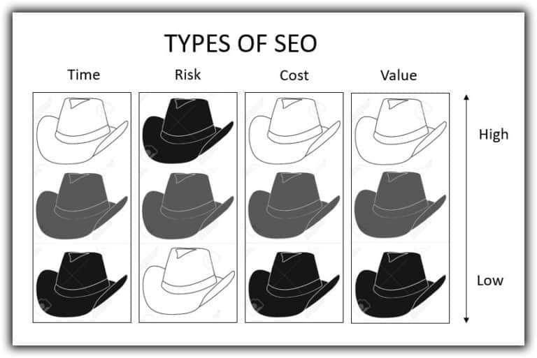 types-de-seo