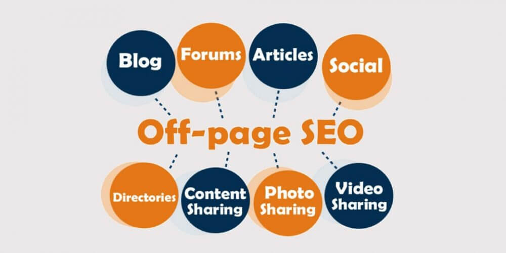 вне страницы SEO