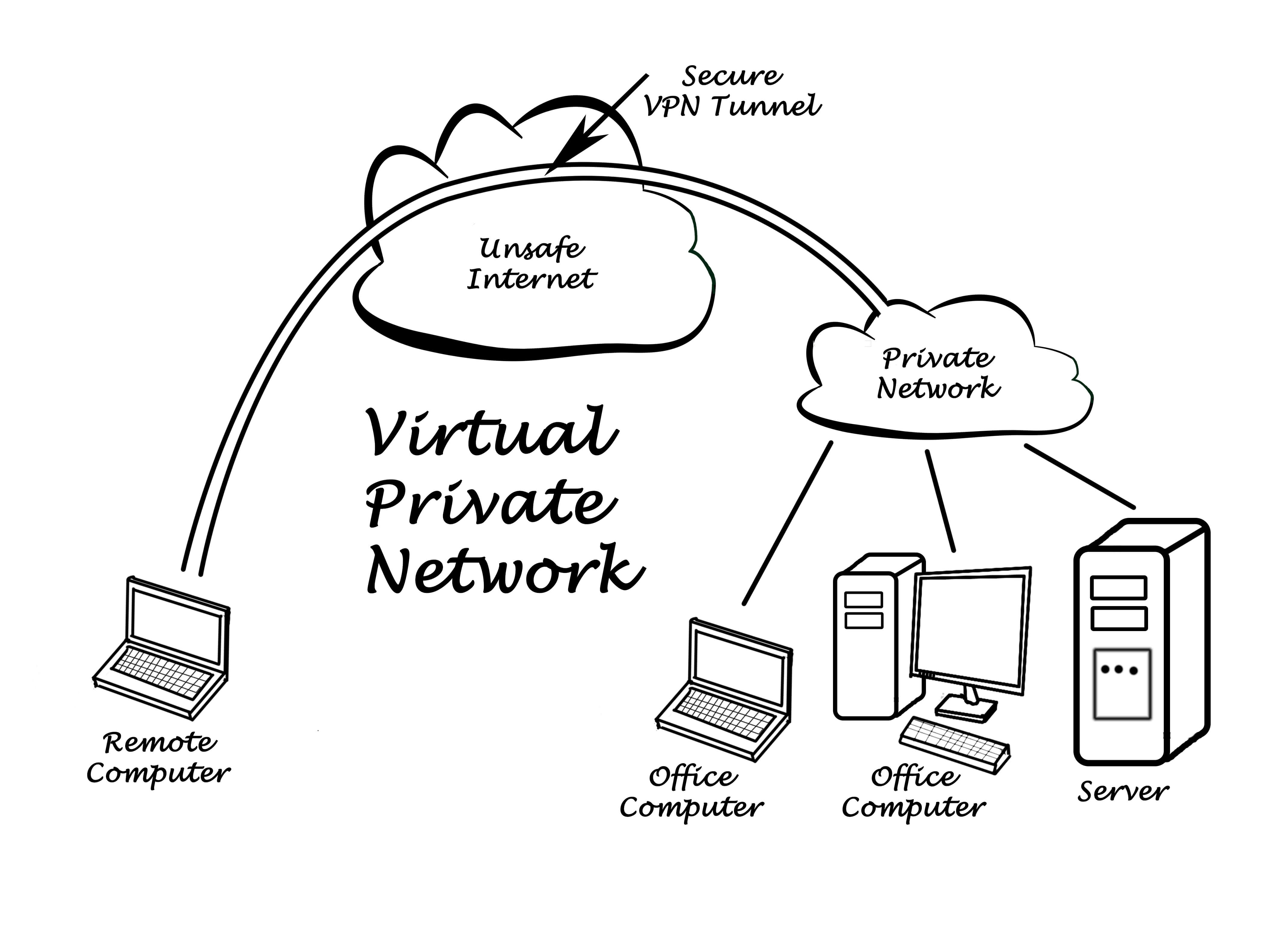 วิธีที่แอพ VPN ของ iPhone ได้รับการปกป้อง