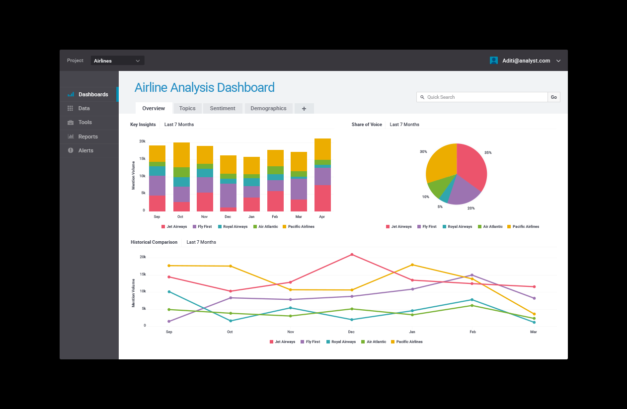 Brandwatch