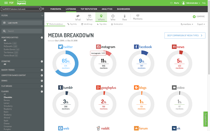 Digimind