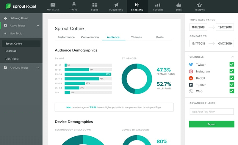 Sprout소셜