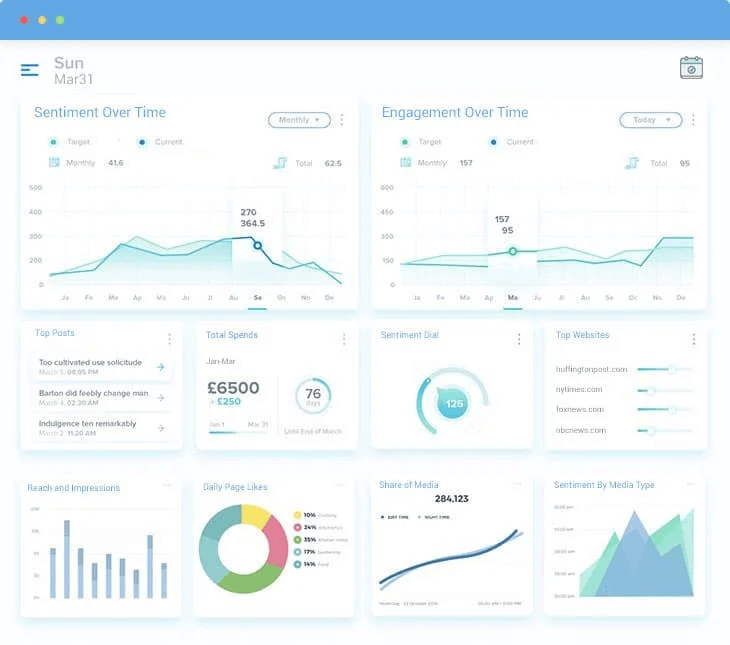 Connect Insights