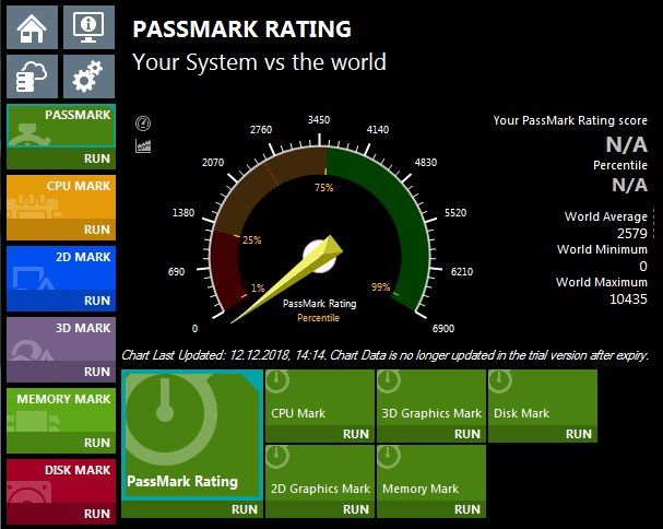 أداء PASSMARK