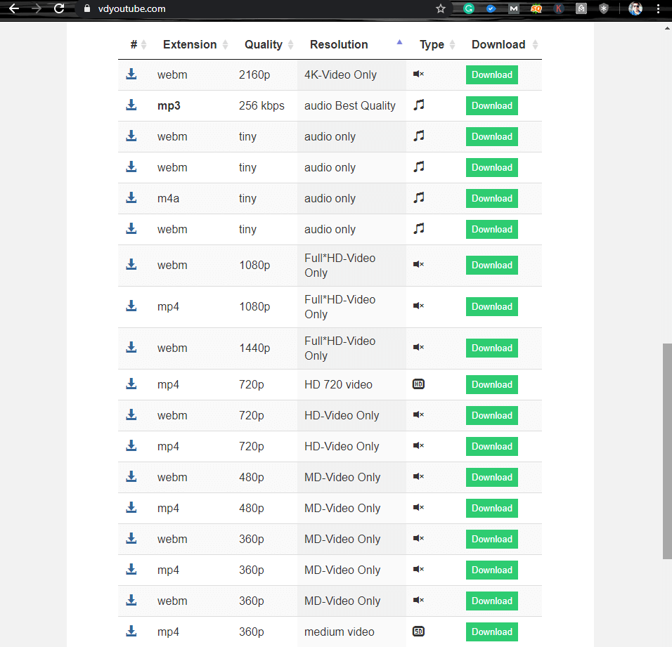 Y2mate 视频下载选项