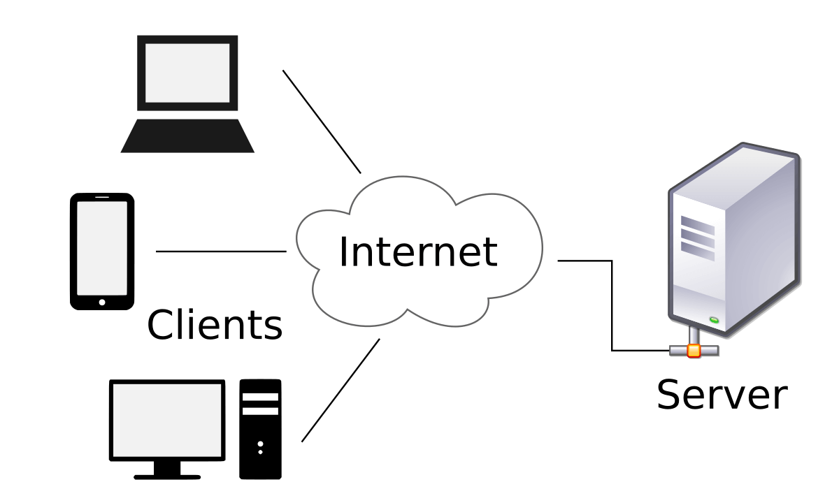 File Transfer Protocol - Dateifreigabe