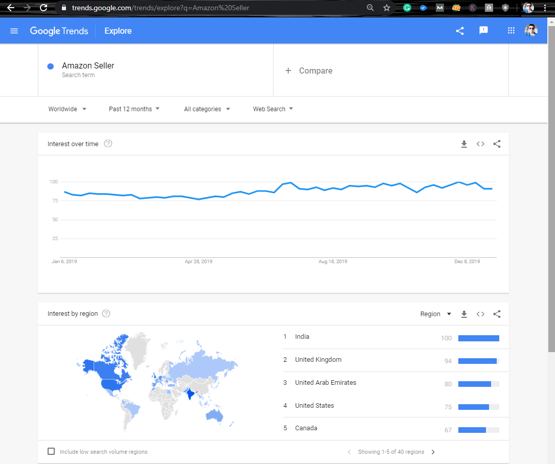 Analyse des tendances Google