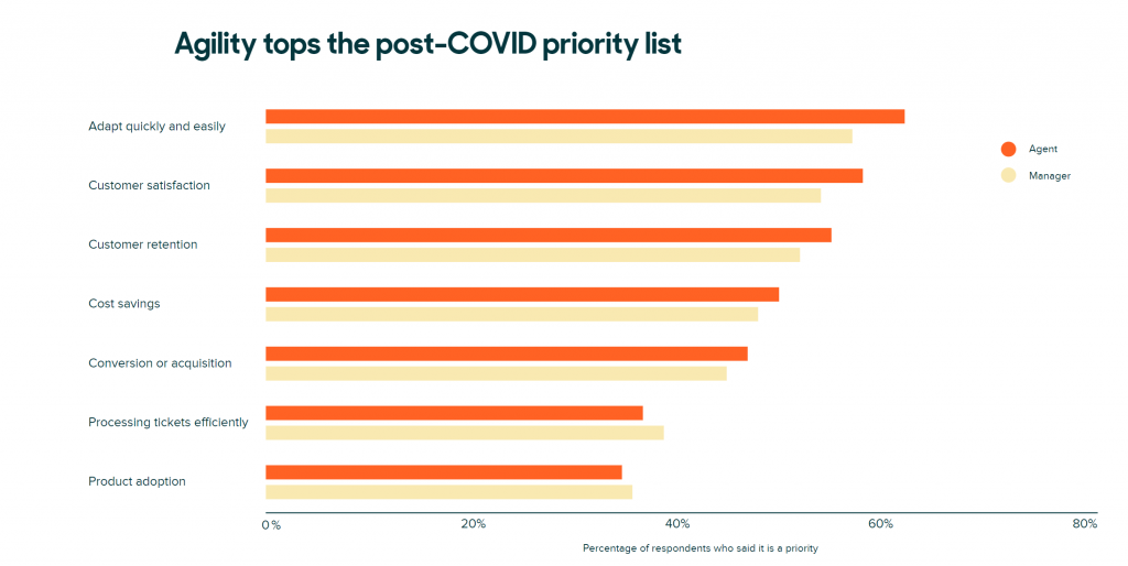 Informe de tendencias de la experiencia del cliente de Zendesk