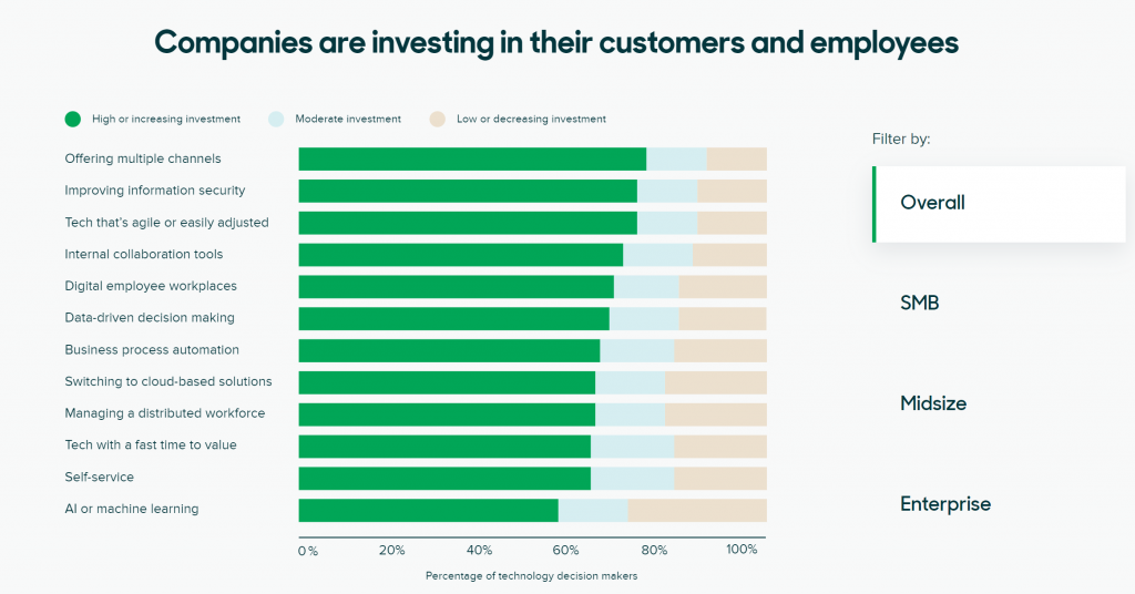 Relatório de tendências de experiência do cliente do Zendesk