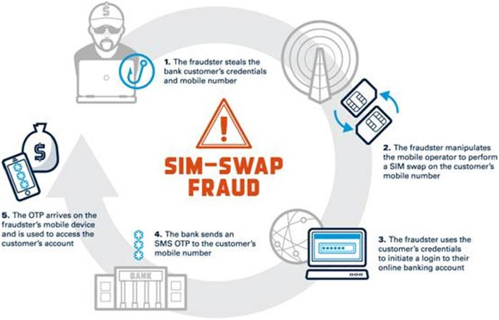 ¿Qué es el intercambio de SIM?