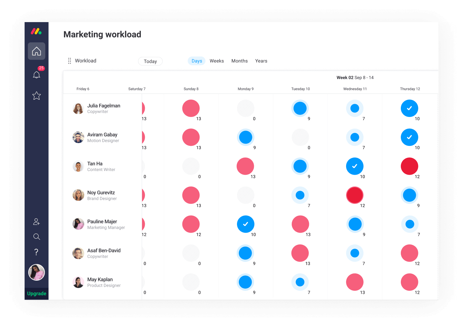 Monday.com - Software de gestión de tareas