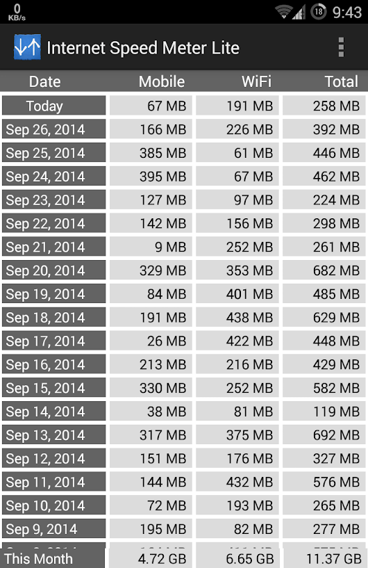 Internet Speed ​​Meter Lite