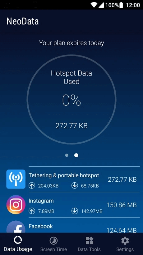 Datennutzungs-Hotspot-Monitor - NeoData