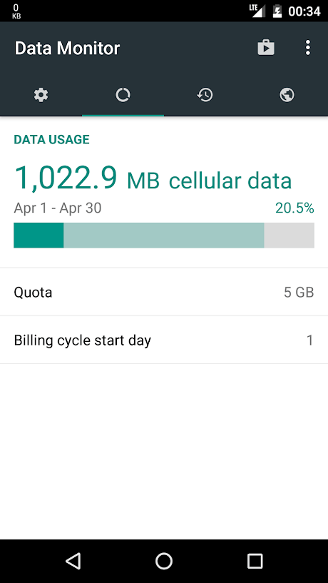 Monitor Data- Net-Meter Sederhana