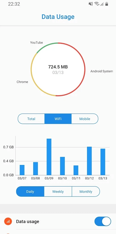 Utilizzo dei dati - Gestore dei dati