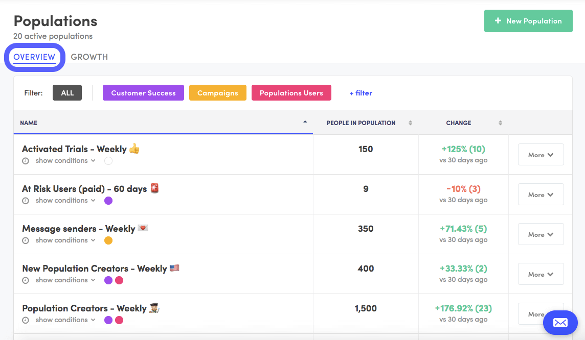 การวิเคราะห์ kissmetrics