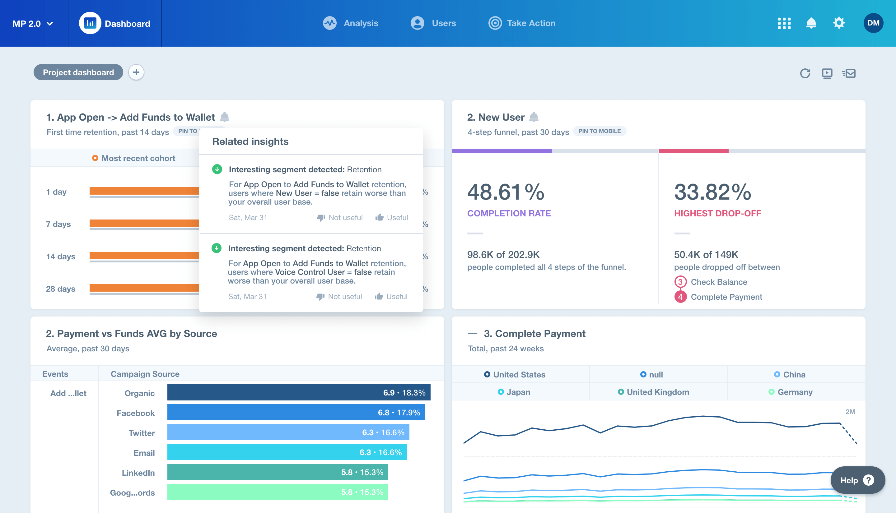 Mixpanel