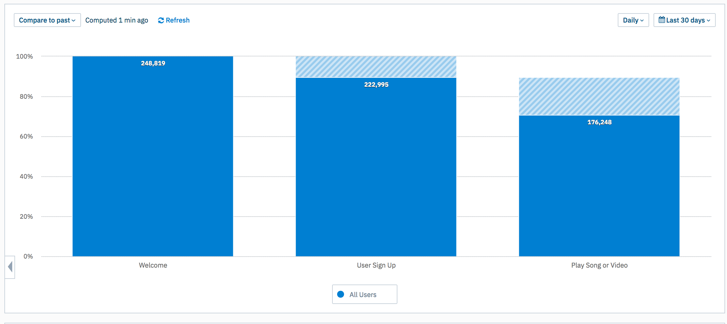 Amplitudenanalyse