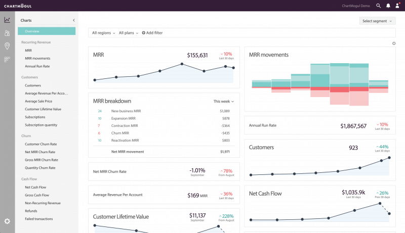 ChartMogul